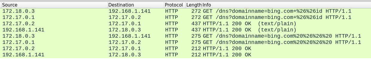 A screenshot showing a Wireshark capture filtered to HTTP traffic. The capture shows a successful check with id, but the echo command is never sent